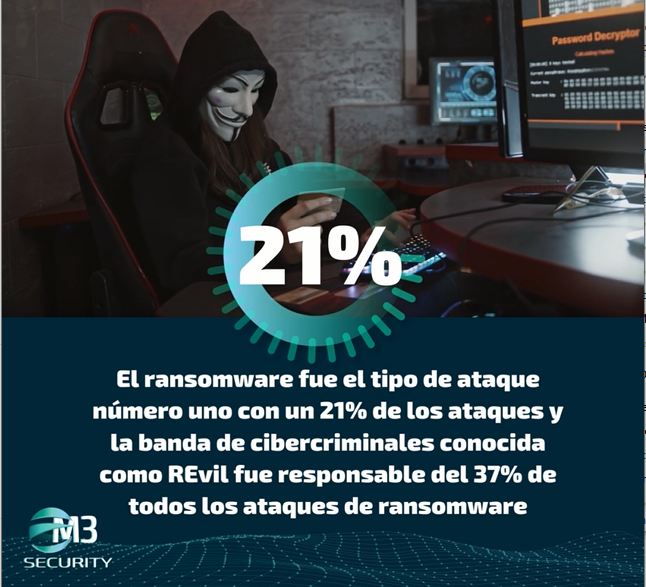 TOP 3: Tipos de Ataques cibernéticos